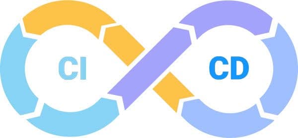 Introduction to CI/CD: Streamlining Software Development and Deployment