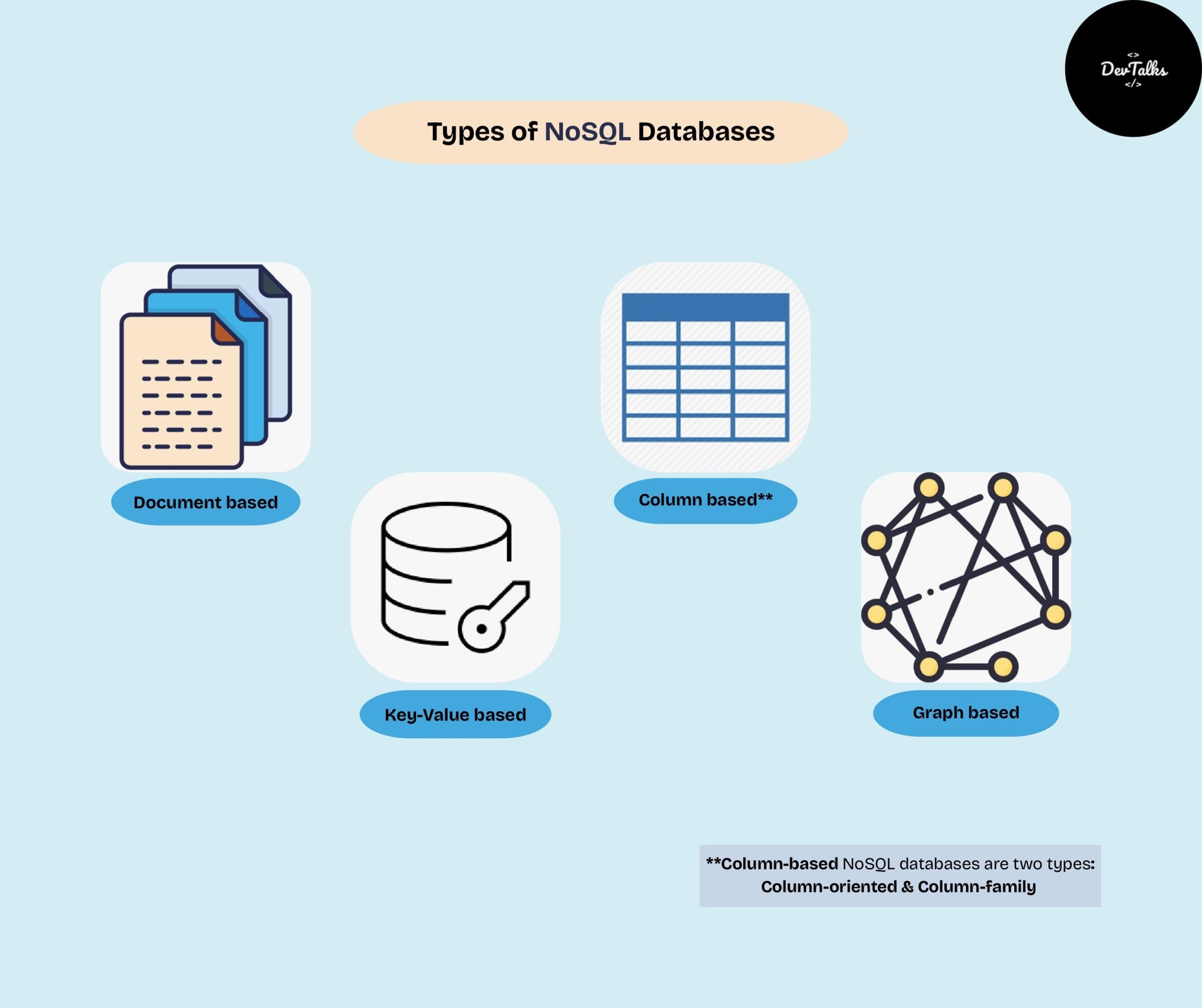 NoSQL Isn’t One-Size-Fits-All: When to Use Document, Key-Value, Column or Graph