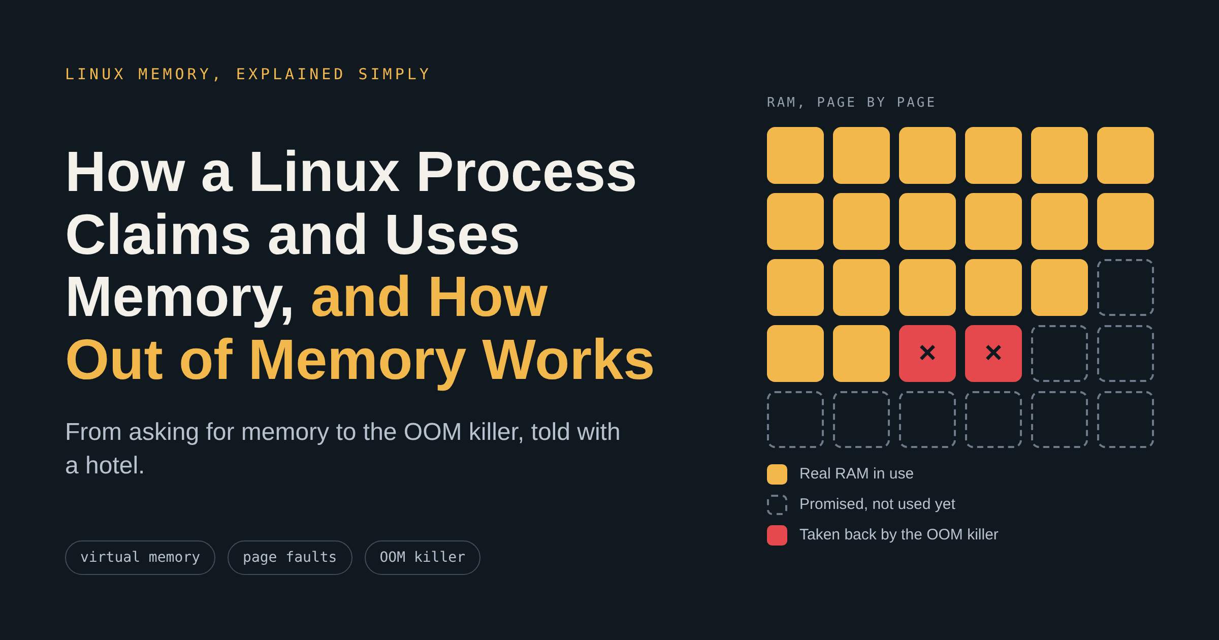 How A Process Claims and Uses Memory, and How Out of Memory Works in Linux